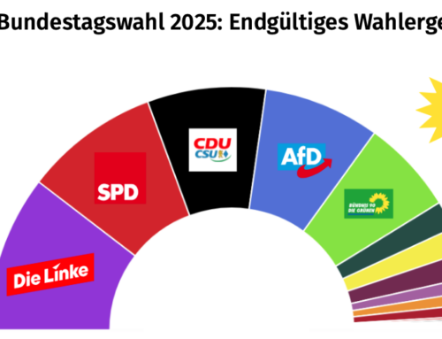 Ergeb­nisse der U18-Bundes­tags­wahl 2025